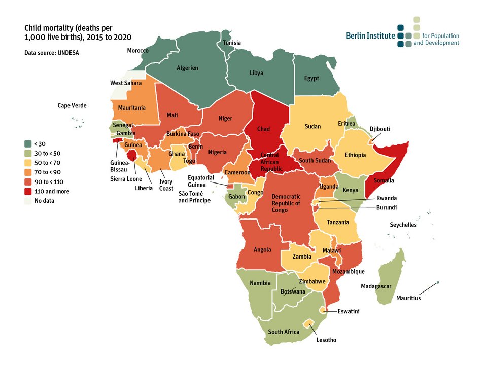 Child mortality in Africa